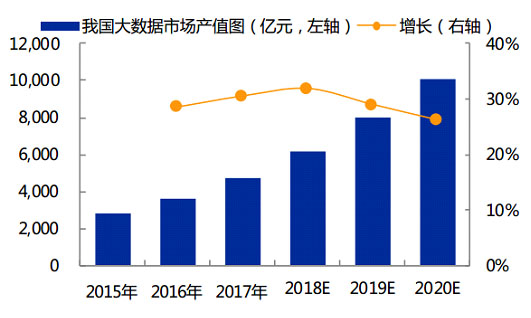 大數據闆塊.jpg